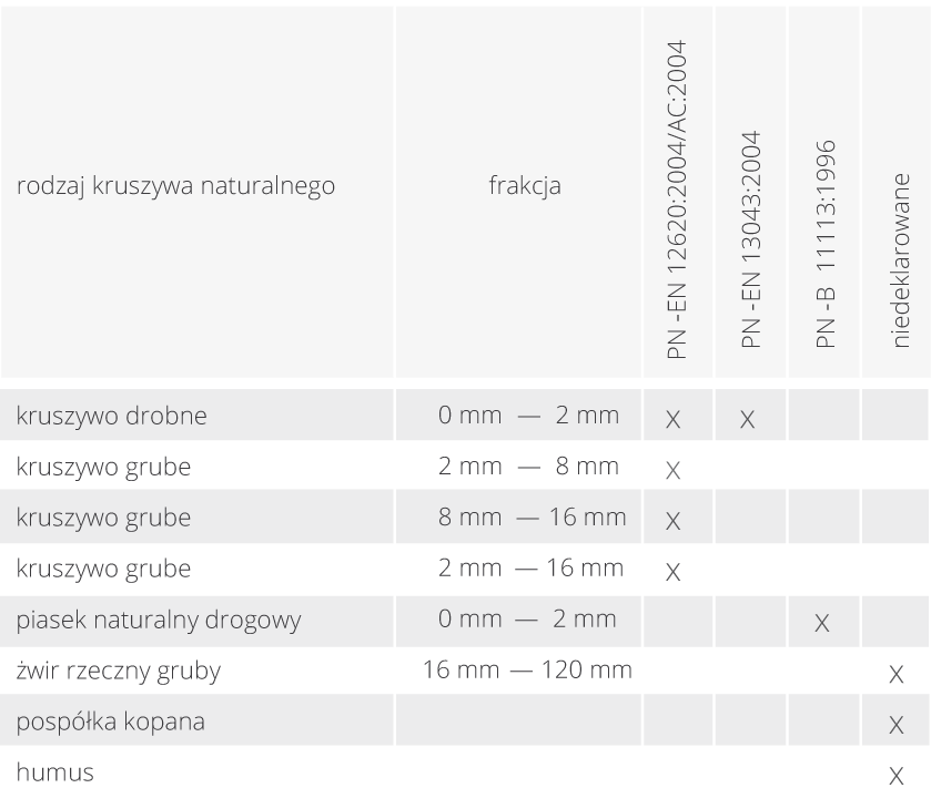 kruszywa-tabela1