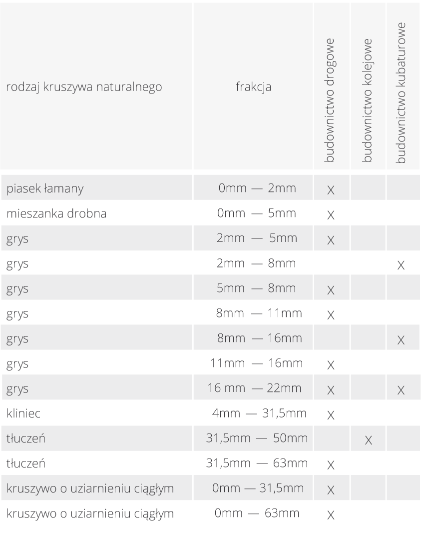 kruszywa-tabela2